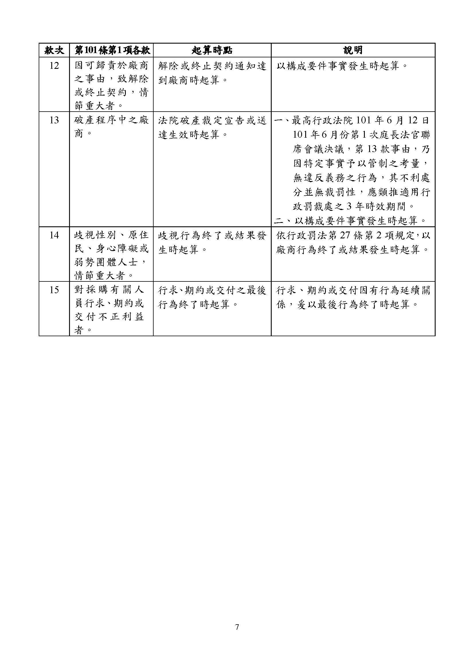 修正 政府採購法第101條執行注意事項